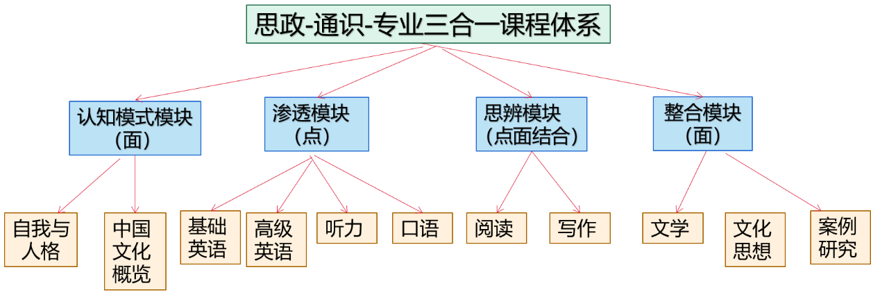 创新课程思政理念 将立德树人落到实处